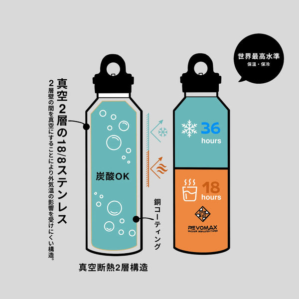 MY LOADS ARE LIGHT × REVOMAX All-round Growler (シリコンカバー無し)